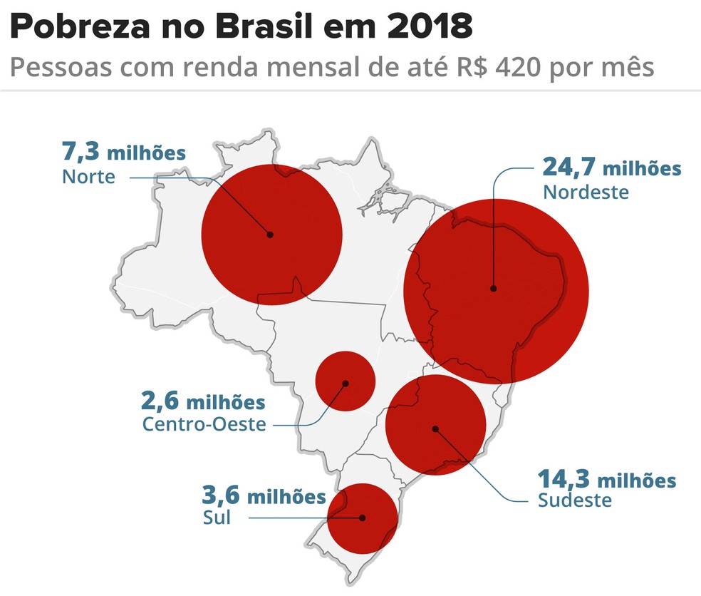 Distribuição da pobreza no Brasil — Foto: Arte G1