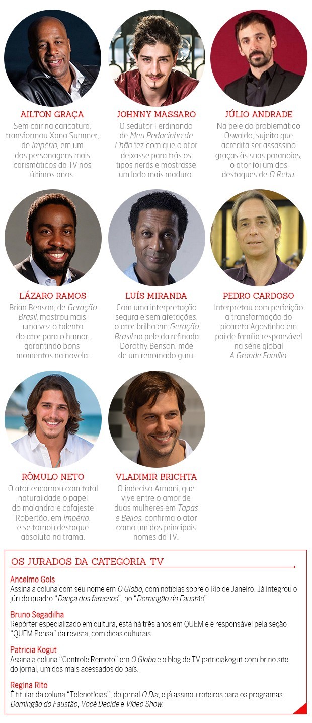 VOTAÇÕES ENCERRADAS melhor ator coadjuvante de