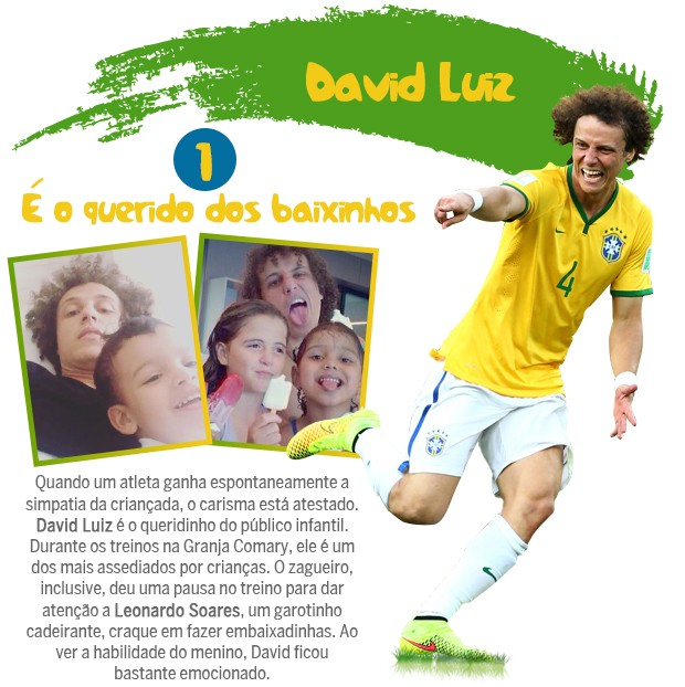 David Luiz (Foto: Arte/Eduardo Garcia)