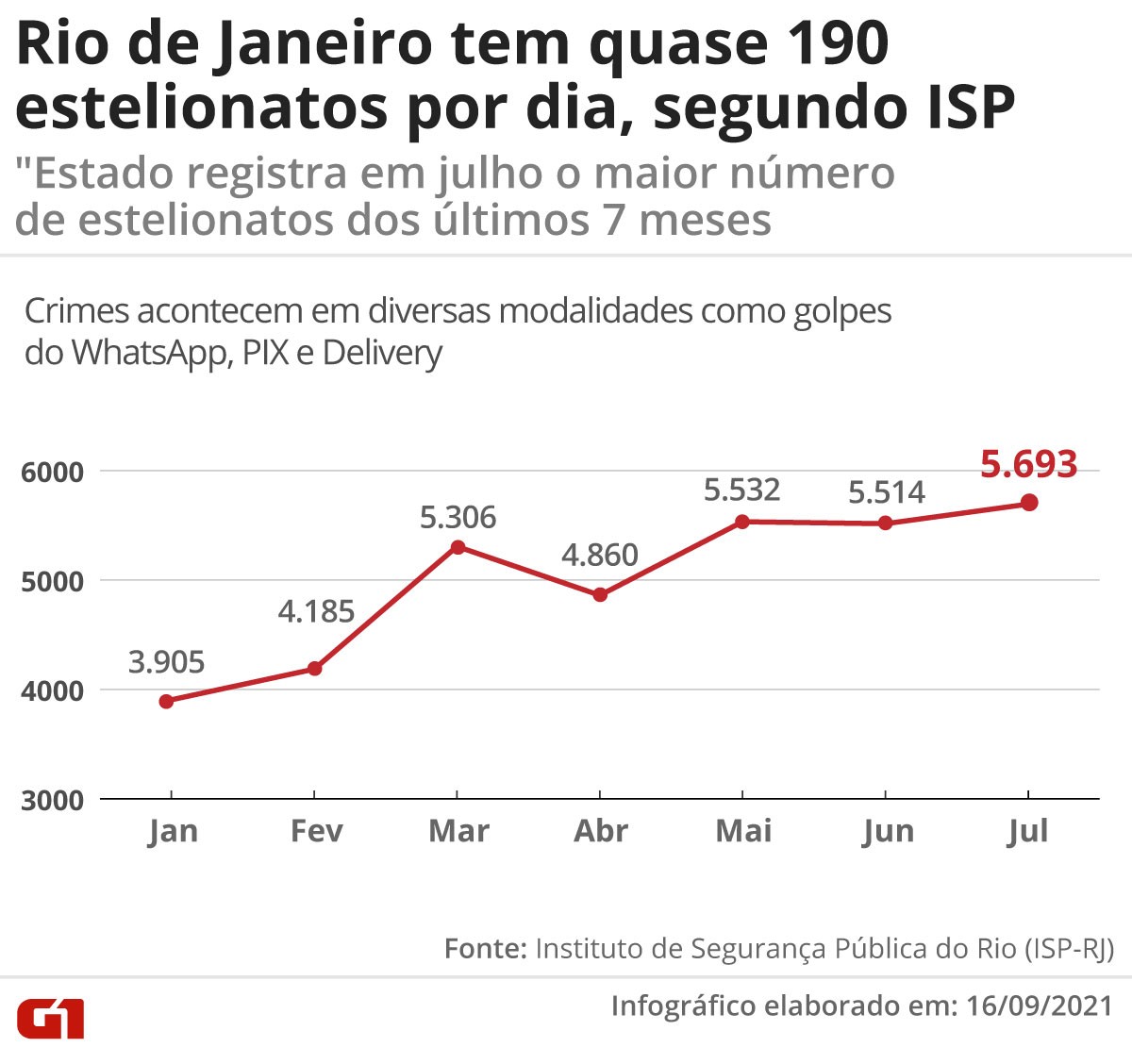Saiba como se prevenir de fraudes por WhatsApp, PIX, delivery e outros ...
