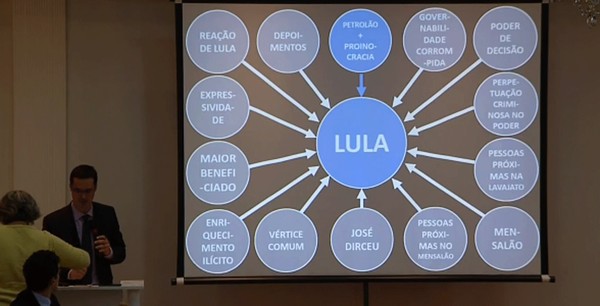 O ex-procurador do Ministério Público Deltan Dallagnol durante apresentação de denúncia contra o ex-presidente Lula, em 2016 — Foto: Reprodução