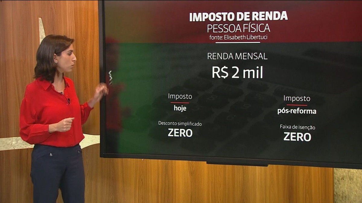 Guedes diz que, se houver 'erro na dose', governo vai consertar reforma do Imposto de Renda