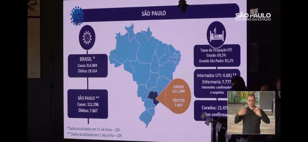 Dados de mortes e casos confirmados de coronavírus em São Paulo apresentados em coletivas de imprensa nesta segunda-feira (1) — Foto: Reprodução/Governo de São Paulo
