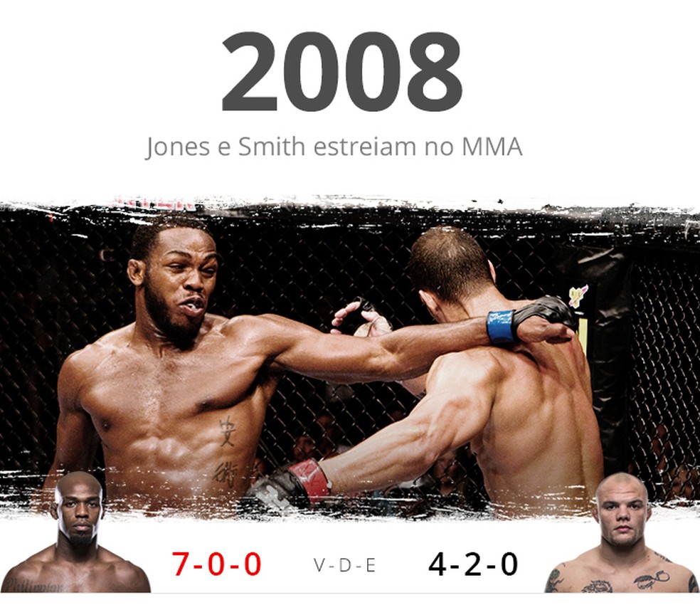 Jon jones x hotsell smith ao vivo