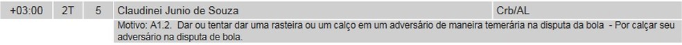Árbitro relata cartão amarelo para Claudinei na partida contra o Sport — Foto: Reprodução/CBF