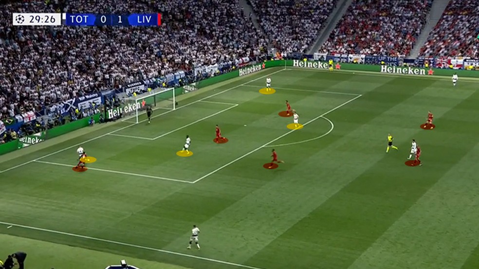 PressÃ£o do Liverpool contra o Tottenham â Foto: Leonardo Miranda