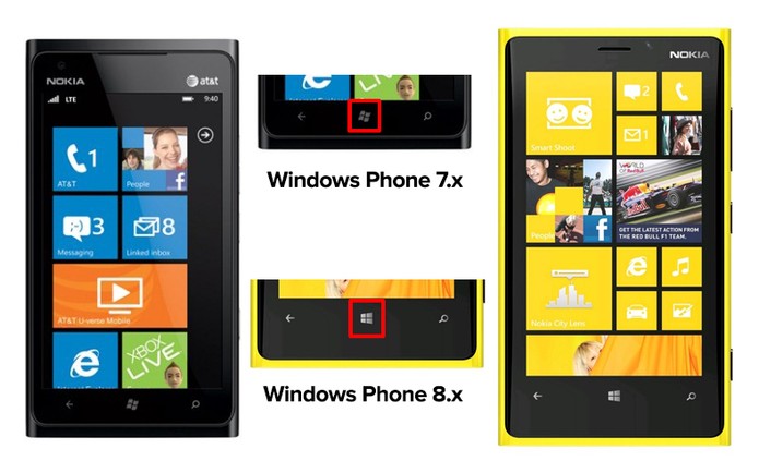 Windows Phone apresenta botões capacitivos diferentes nas versões 7 e 8 (Foto: Arte/Divulgação)