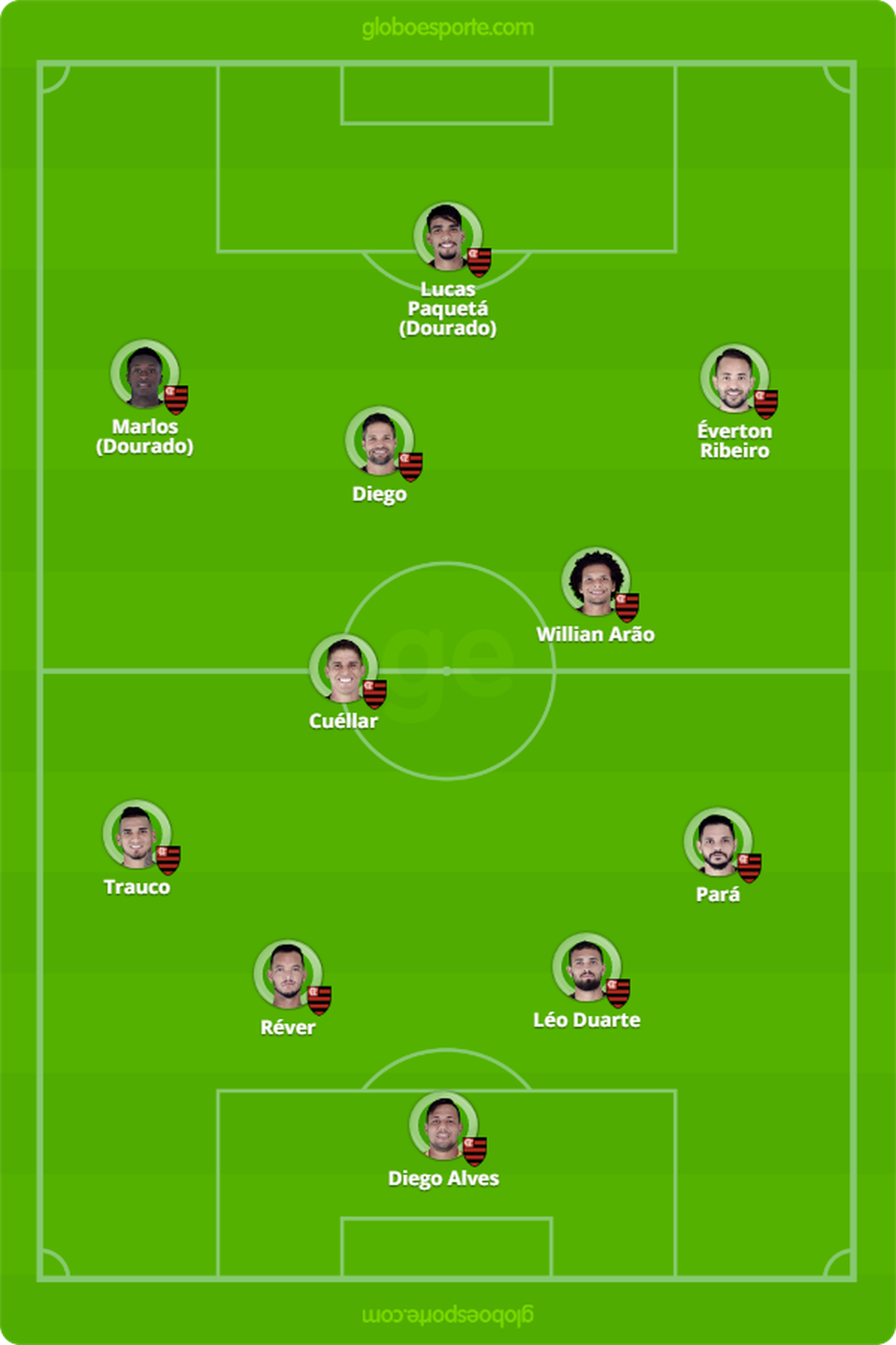 Campinho Flamengo &mdash; Foto: Globo Esporte