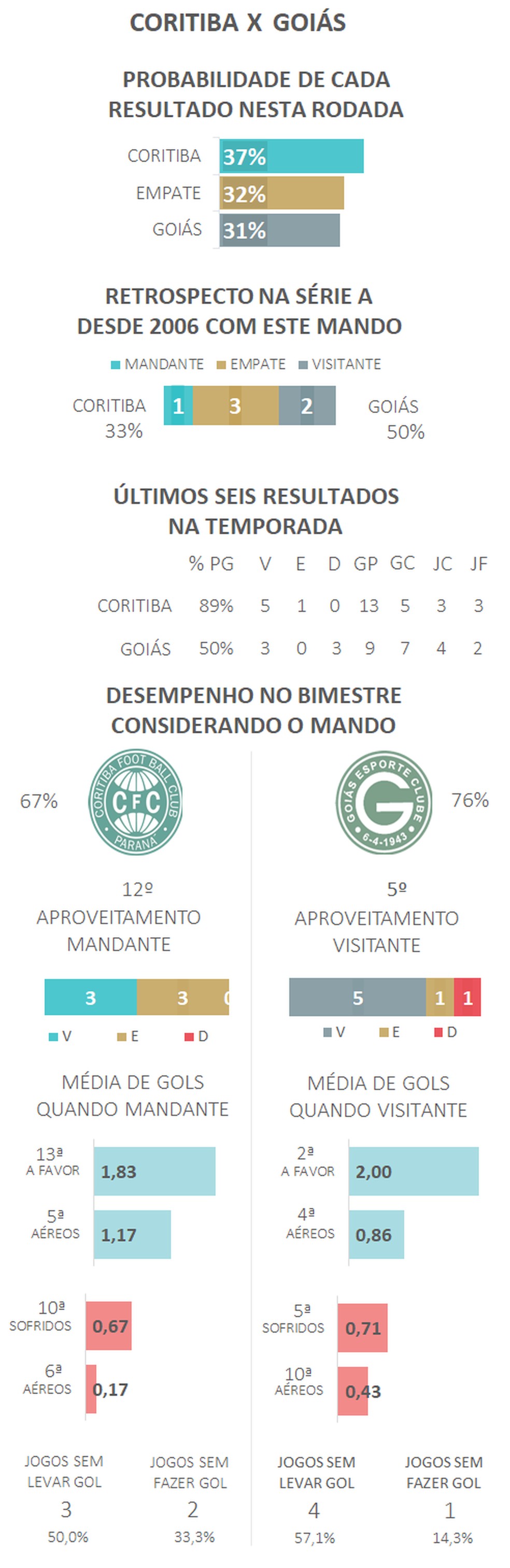  — Foto: Espião Estatístico