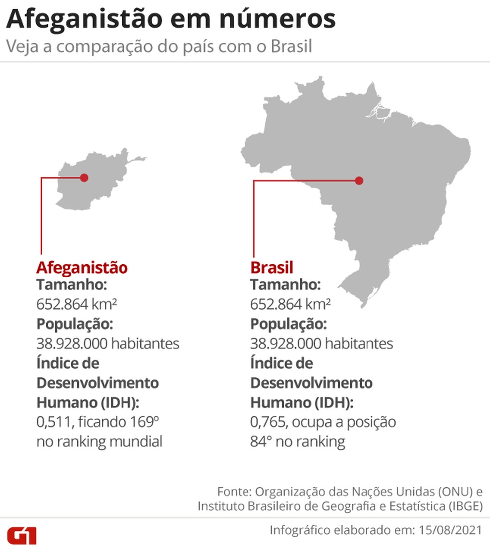 Veja a comparação do país com o Brasil — Foto: Amanda Paes / Arte G1