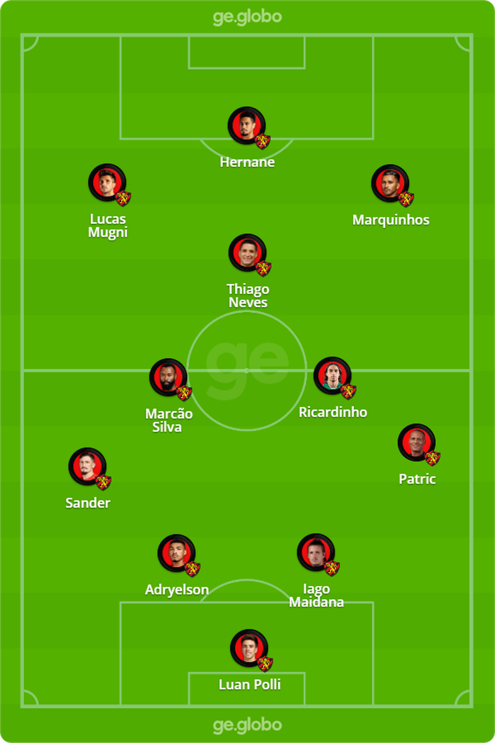 Provável escalação do Sport contra o Flamengo — Foto: ge