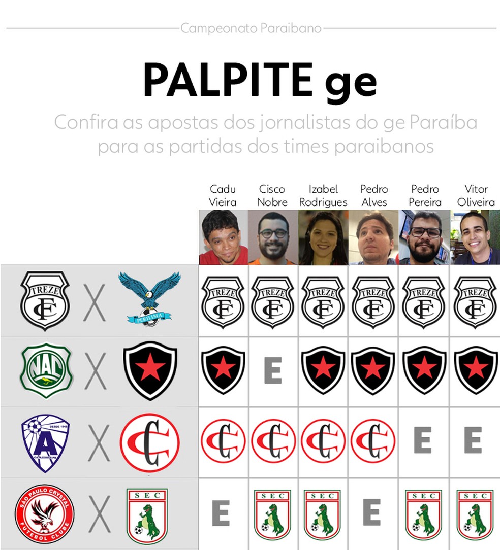 Palpite GE - 36ª rodada : r/futebol