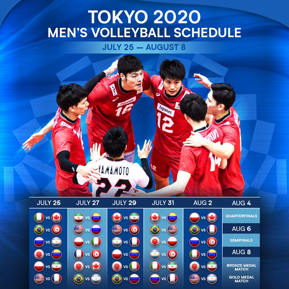 Tabela do vôlei masculino nos Jogos Olímpicos de Tóquio 2020 (lembrando que o fuso é de 12h a mais na capital japonesa) — Foto: Reprodução / FIVB