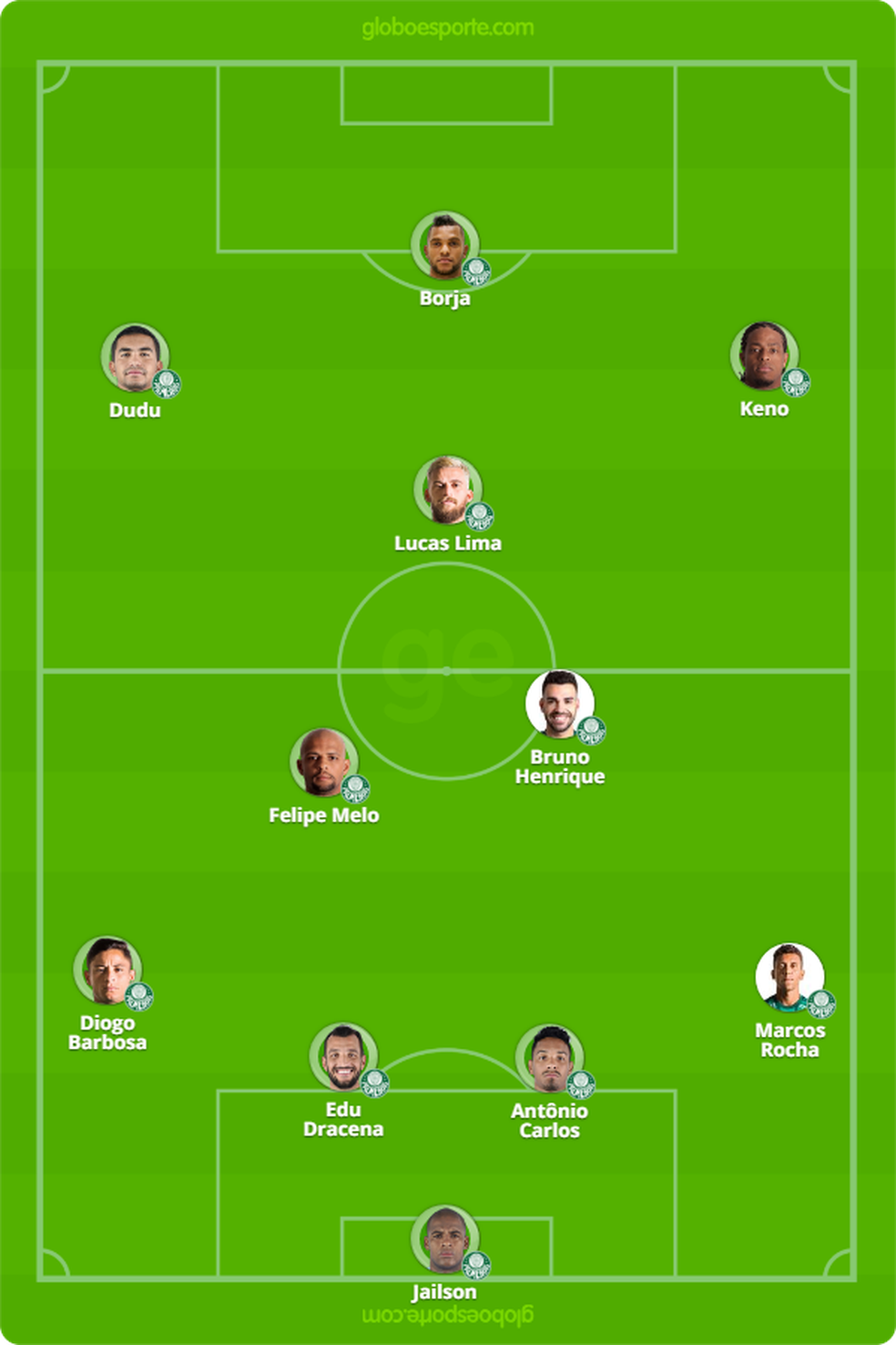 Copa do Brasil: tudo o que você precisa saber sobre ...