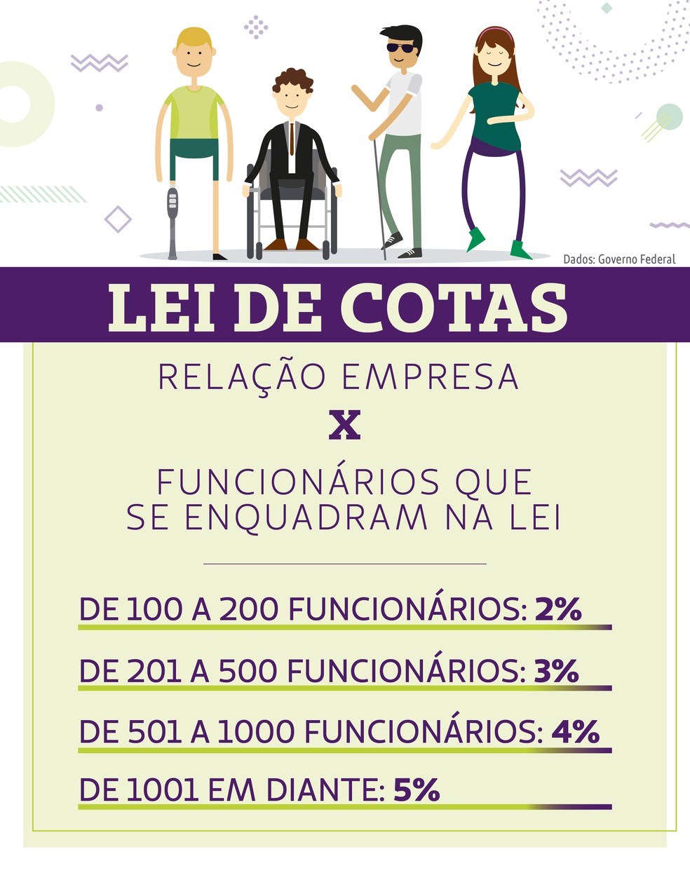 A legislação atua conforme o porte da empresa. — Foto: Arte: Carolina Crês/Unimed COP