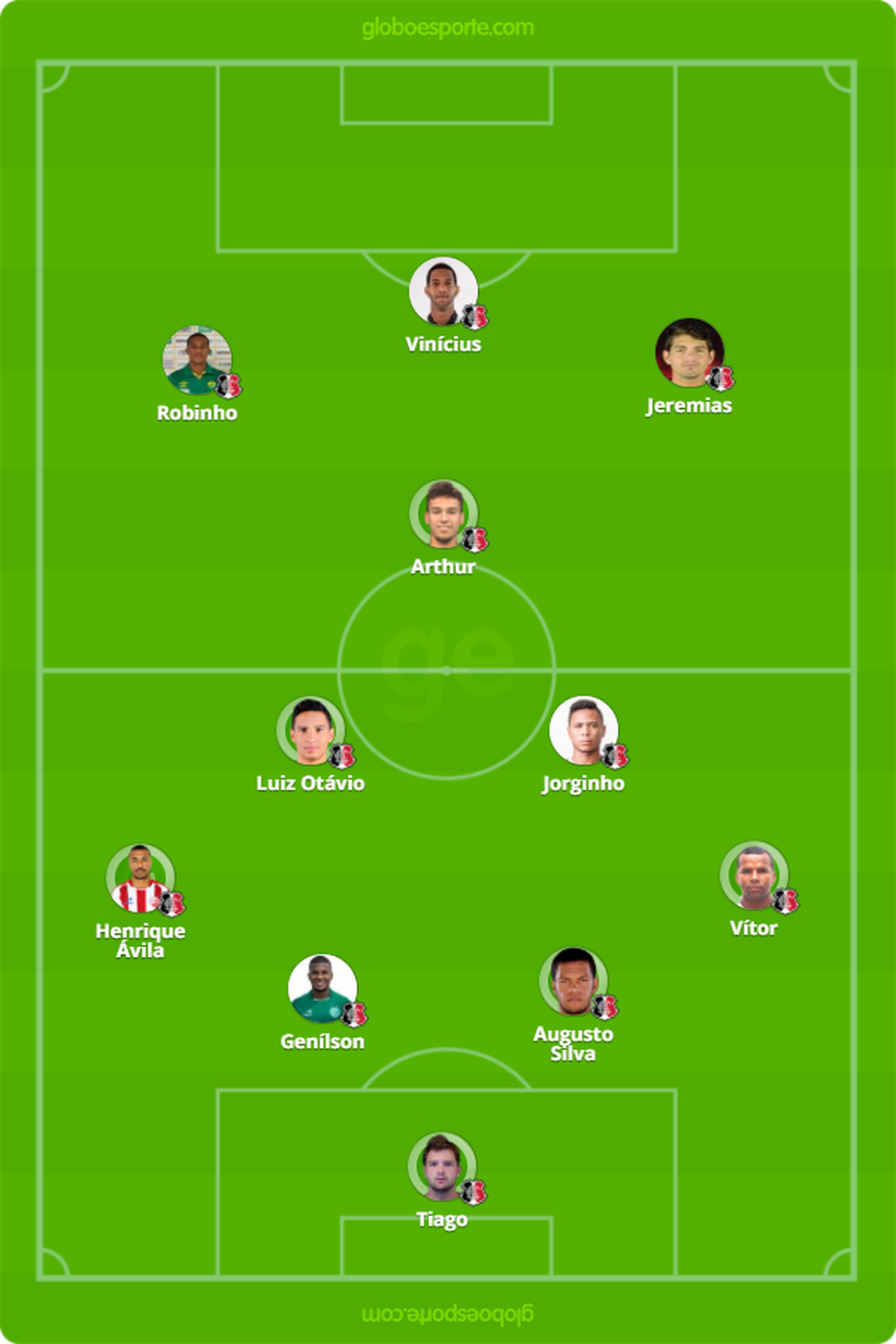 Time provável do Santa Cruz contra o Treze (Foto: GloboEsporte.com)