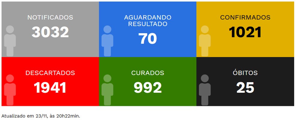 Prefeitura De Pirapozinho Divulga A 25ª Morte Causada Pela Covid 19 Presidente Prudente E Regiao G1