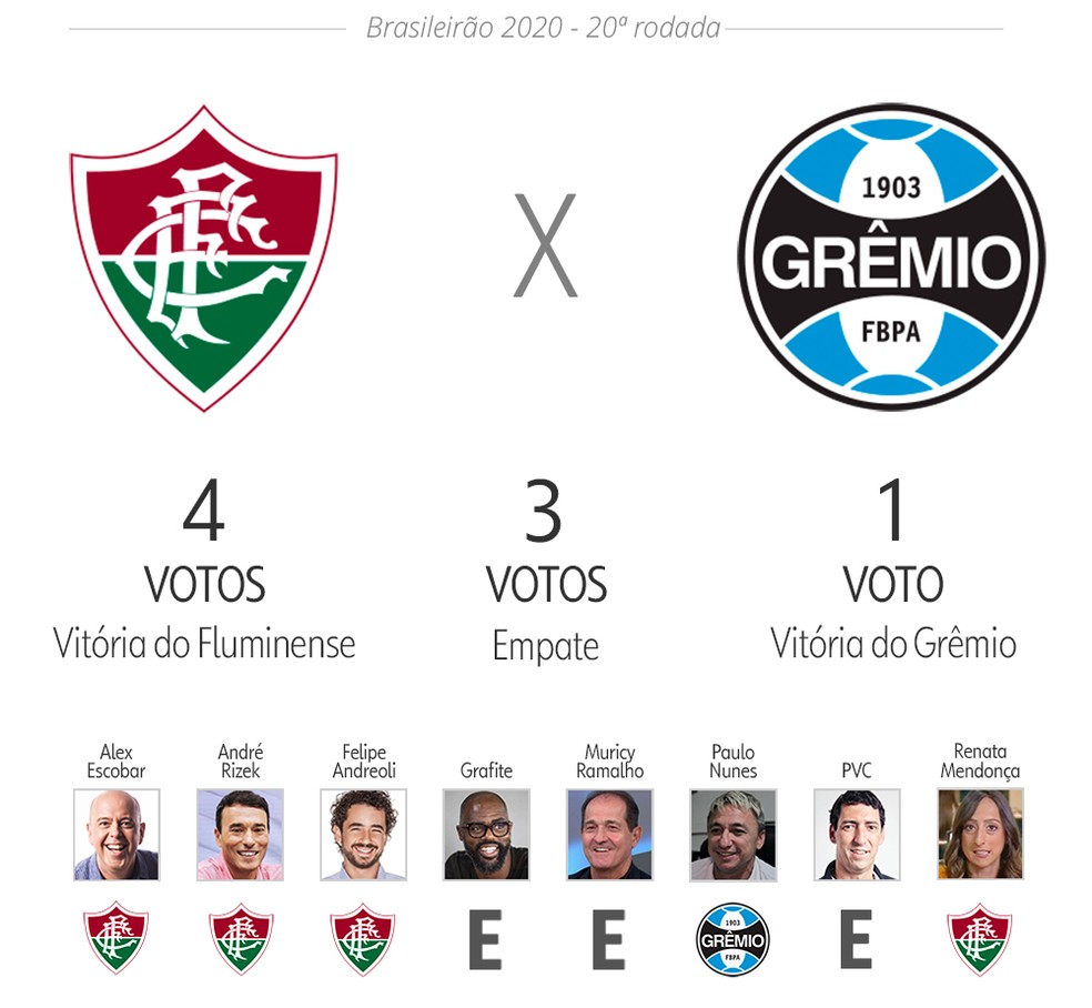 Palpite ge: Fluminense x Grêmio — Foto: ge