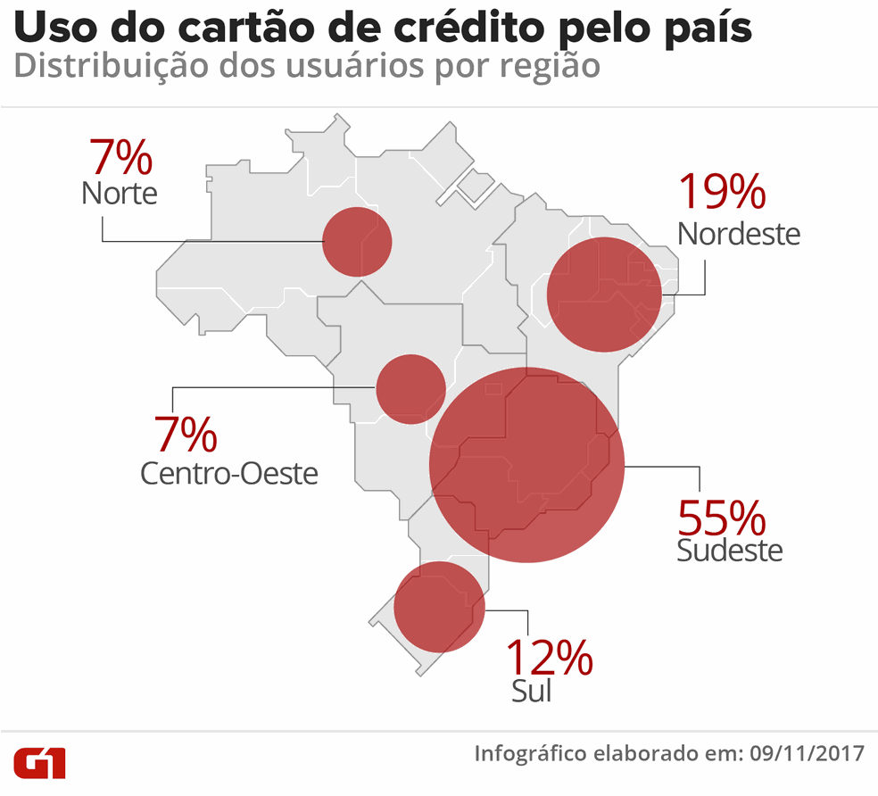 Distribuição do uso do cartão de crédito pelo país (Foto: Roberta Jaworski/G1)