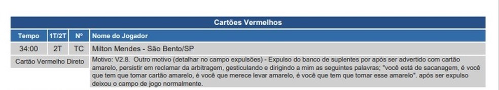 Arbitro Revela Frase Dita Por Milton Mendes Em Expulsao Voce Que Tinha Que Tomar Cartao Sao Bento Ge