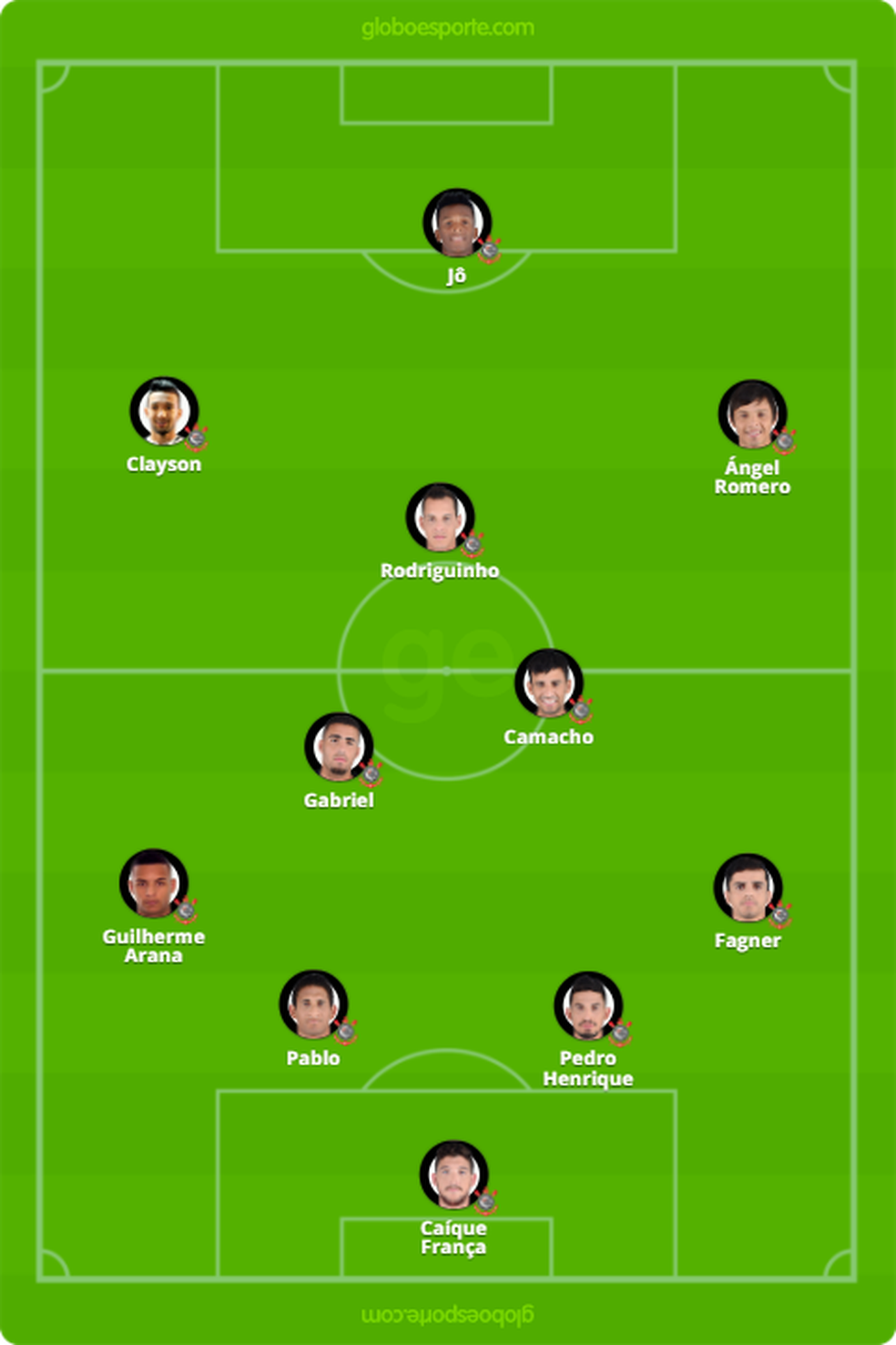 Provável escalação do Corinthians para enfrentar o Fluminense (Foto: GloboEsporte.com)