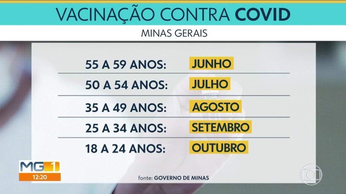 Governo De Minas Divulga Calendario De Vacinacao Contra Covid Por Idade Veja Datas Minas Gerais G1