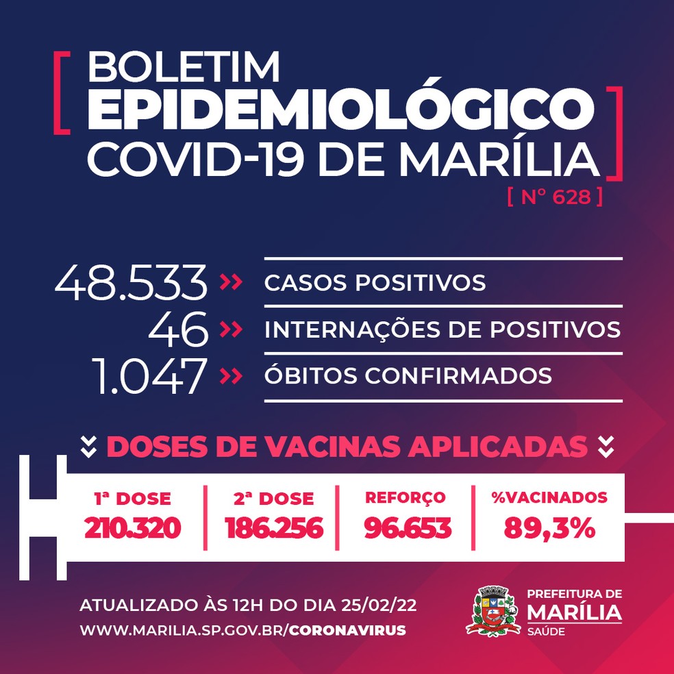 Covid Marília — Foto: Prefeitura de Marília/Divulgação