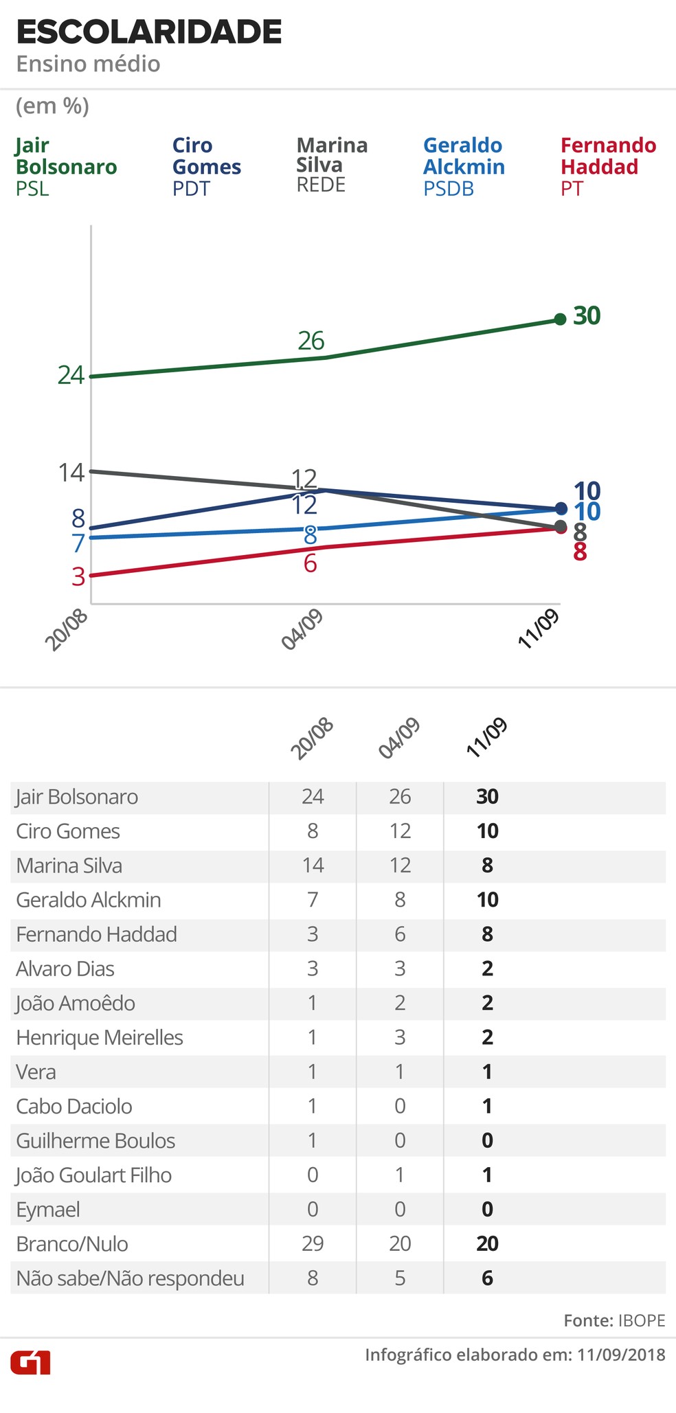 &mdash; Foto: Alexandre Mauro, Betta Jaworski, Igor Estrella / G1 Arte