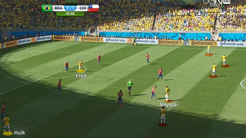 Brasil de 2014 no ataque: bola para Neymar driblar e Fred na profundidade â Foto: Leonardo Miranda