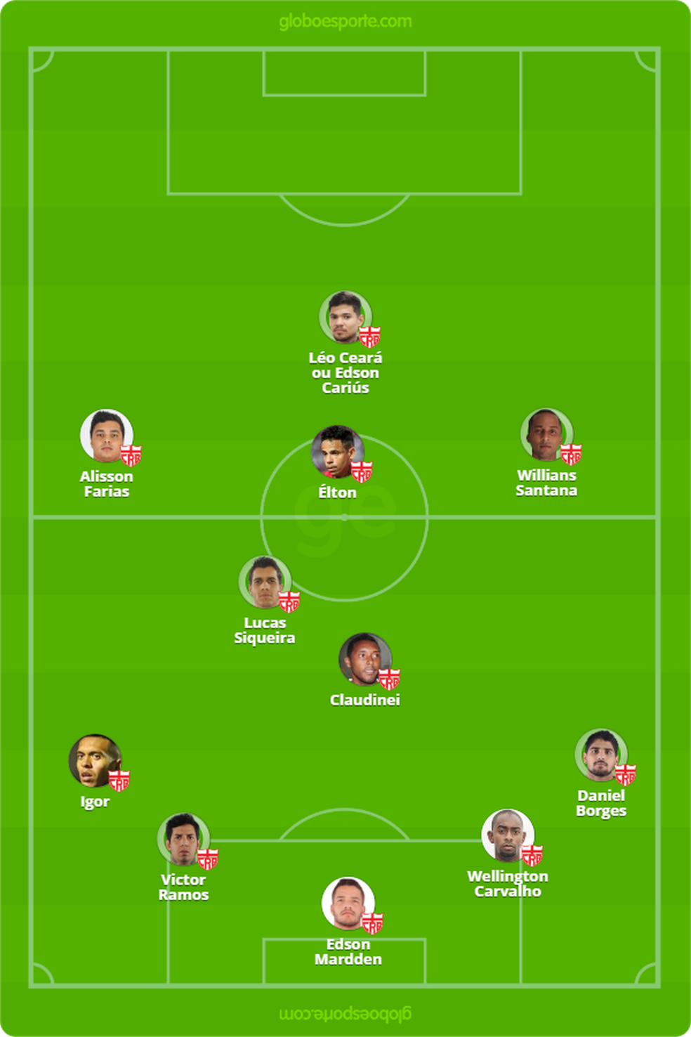 Provável escalação do CRB para enfrentar o Vitória — Foto: GloboEsporte.com