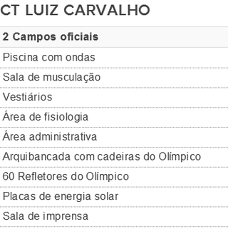 Tabela Ct do Grêmio (Foto: Reprodução)