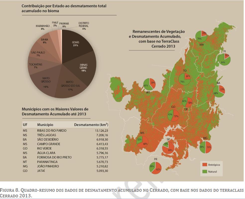 Gráfico do desmatamento acumulado em remanescentes da vegetação do cerrado. (Foto: MMA/Reprodução)