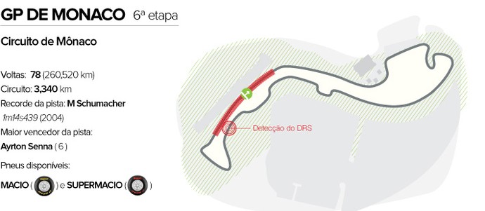 Circuito GP de Mônaco (Foto: Editoria de arte)