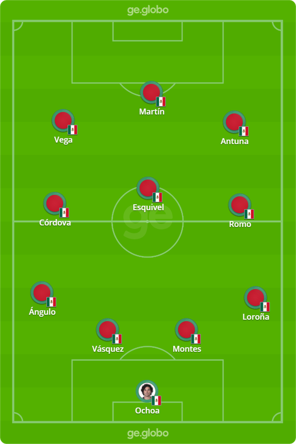 A provável escalação mexicana — Foto: ge