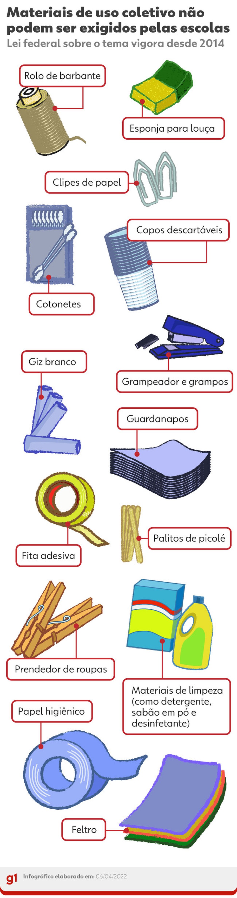 Lista de material escolar — Foto: Arte g1