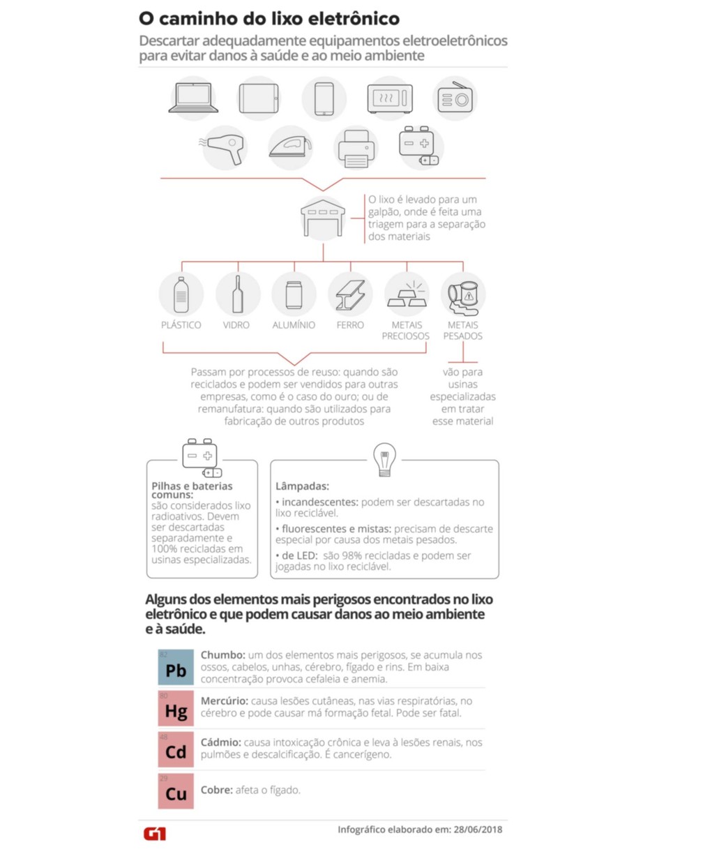 ClaÃºdia Peixoto / Arte G1 Rio