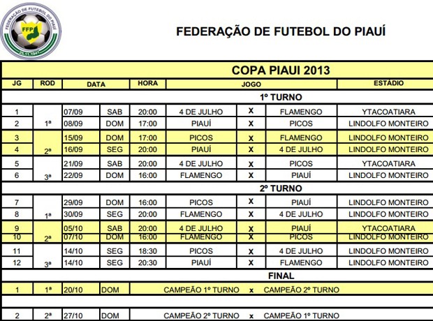 Copa Piauí - Tabela 2013 (Foto: Reprodução/FFP)