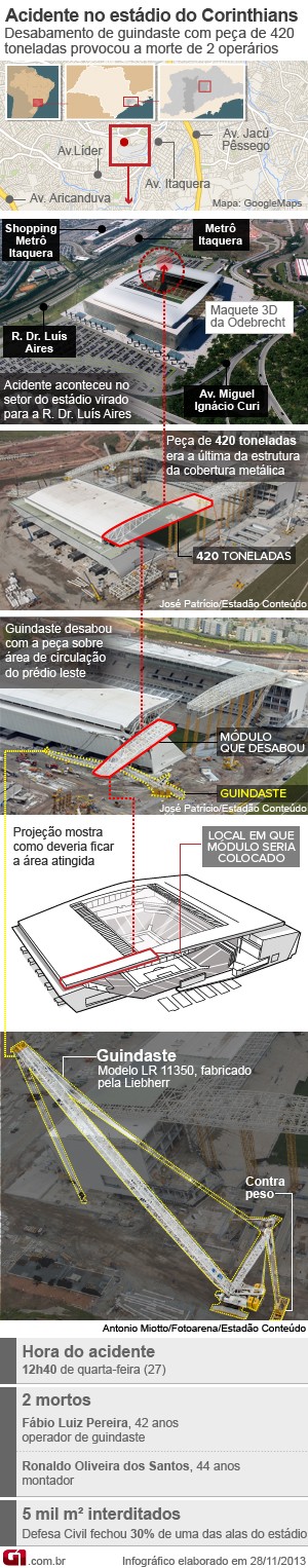 MAPA desabamento Arena Corinthians (28/11) (Foto: Editoria de Arte/G1)