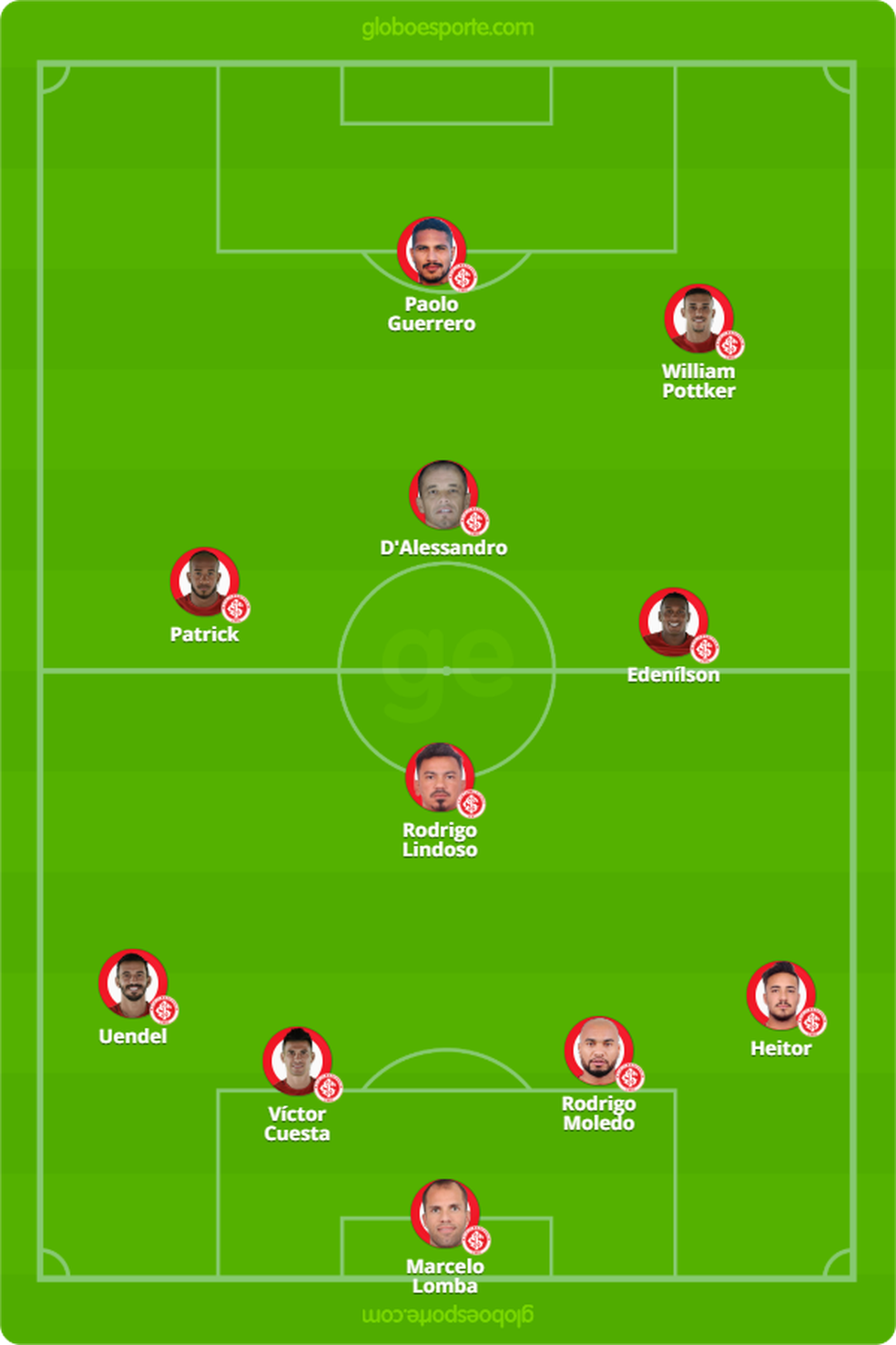 Inter x Fortaleza: veja como assistir, escalações ...