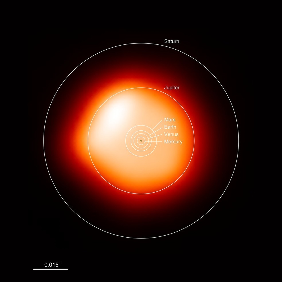 Disco de Betelegeuse em comparação com o Sistema Solar — Foto: ALMA/Gorman/Kervella