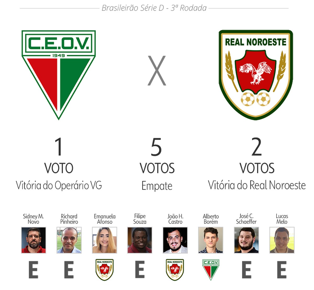 Palpite ge Espírito Santo: veja as apostas para os jogos ...