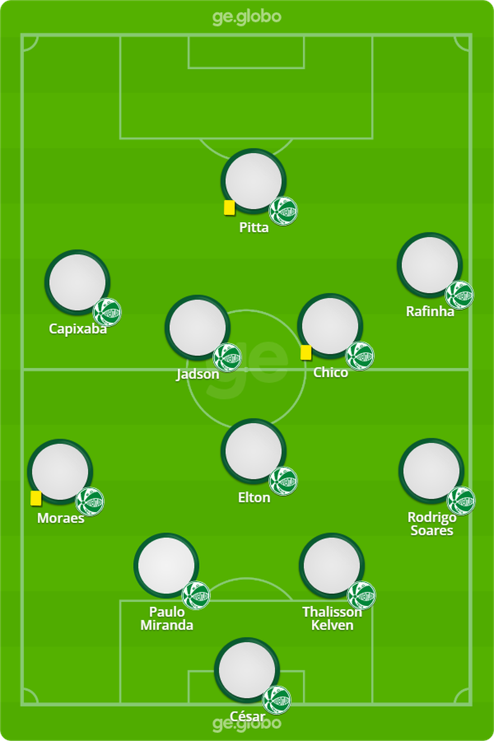 Provável Juventude para enfrentar o Corinthians  — Foto: ge