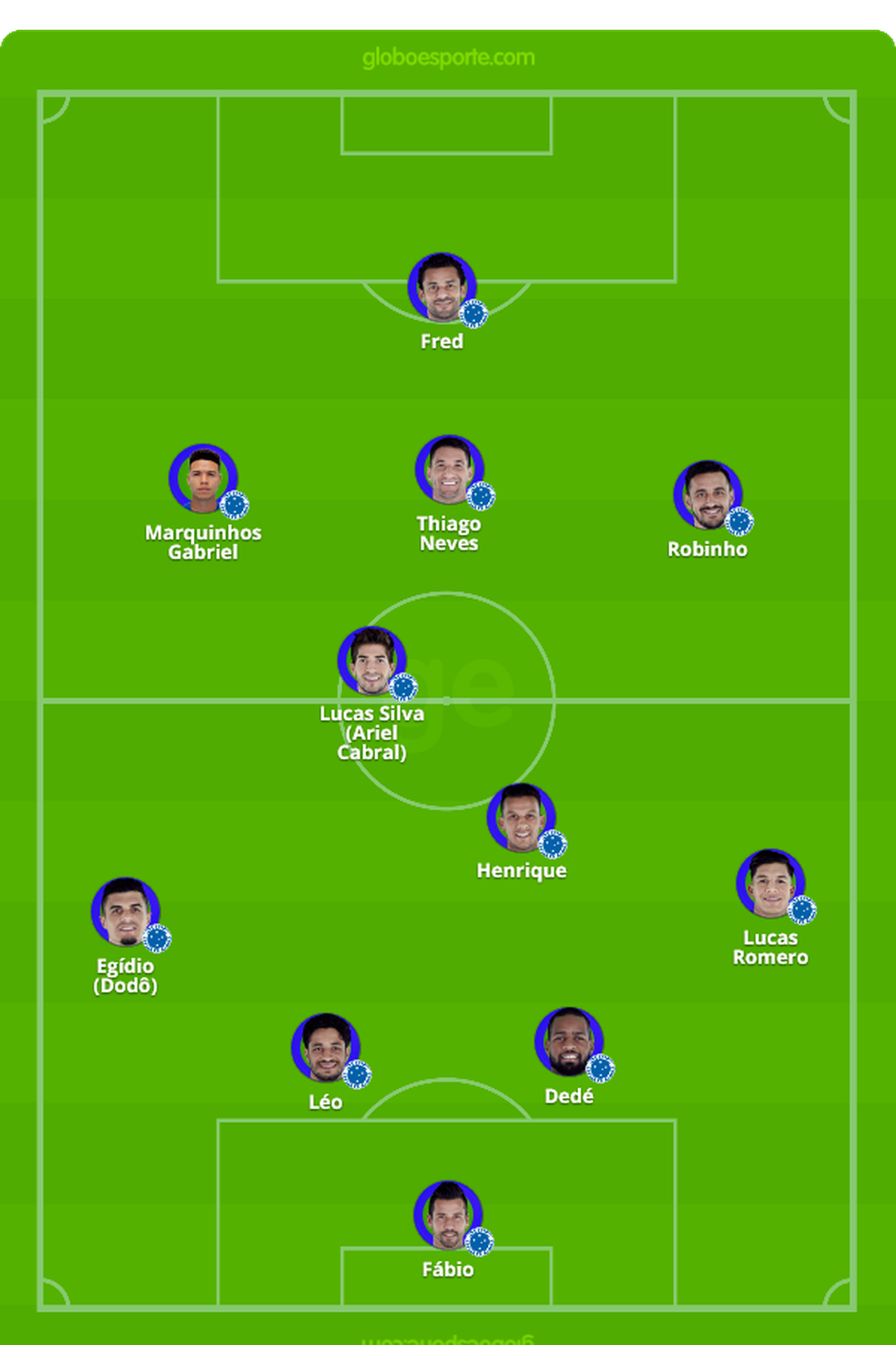 SPNet - São Paulo x Cruzeiro : tudo o que você precisa ...