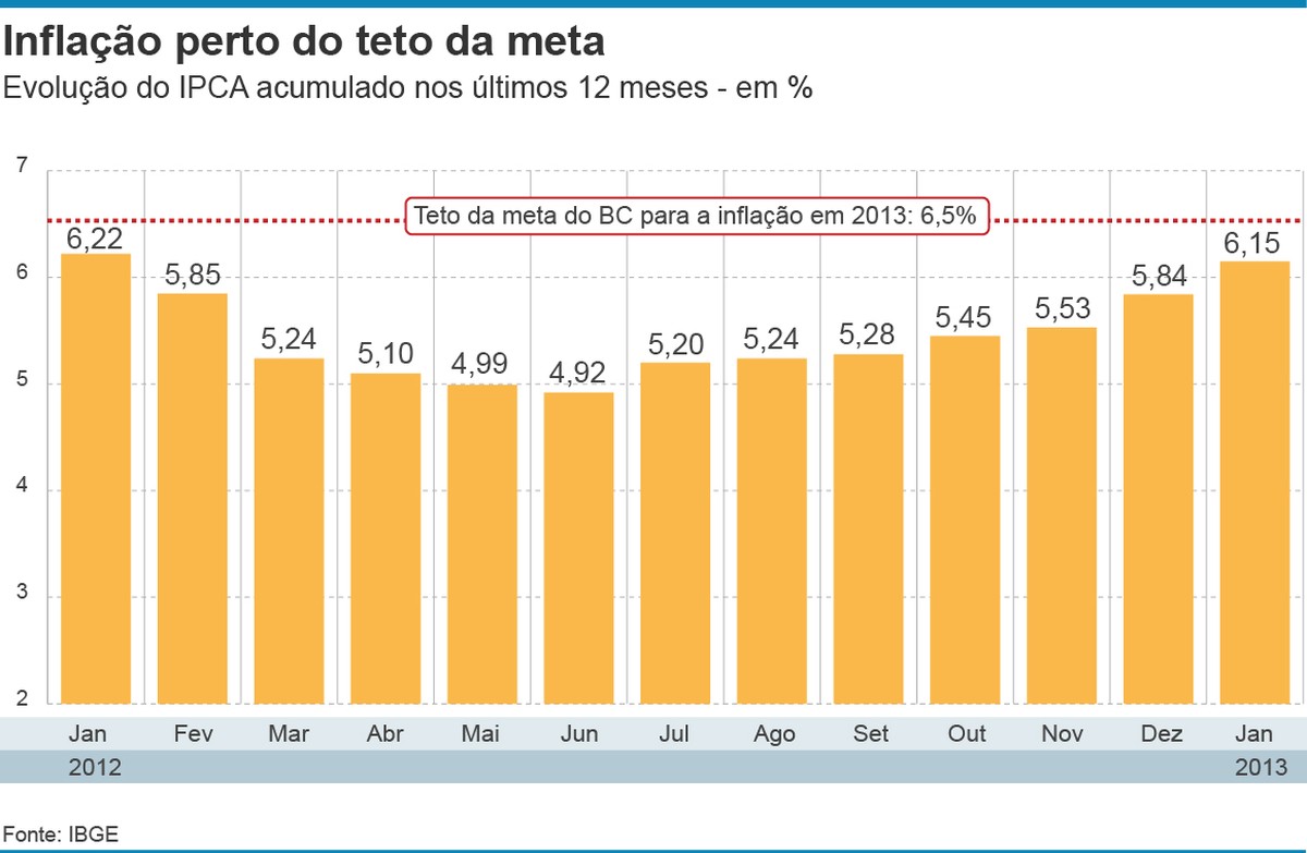 Inflação De Alimentos é A Maior Em Janeiro Desde 2003 E é Generalizada Brasil Valor Econômico 1241