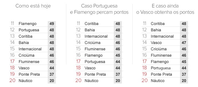 info variações na tabela do Brasileirão - 2 (Foto: arte esporte)