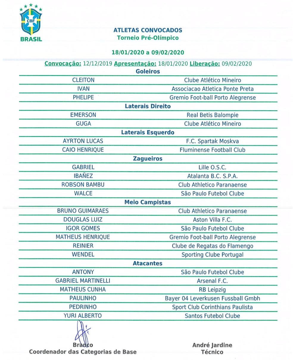 Download Seleção Brasileira Sub-20 Convocados 2020 Gif