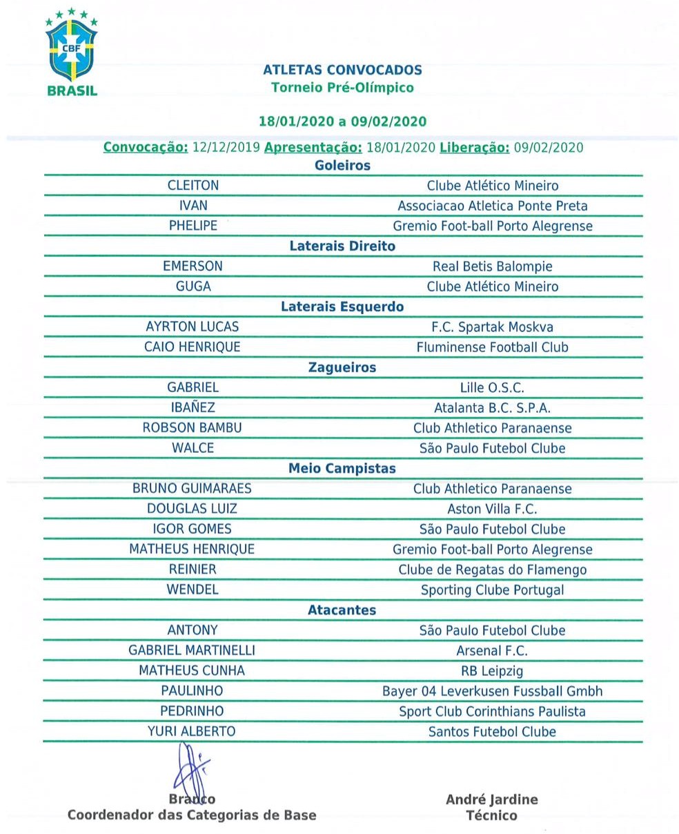 A lista de convocados — Foto: Reprodução