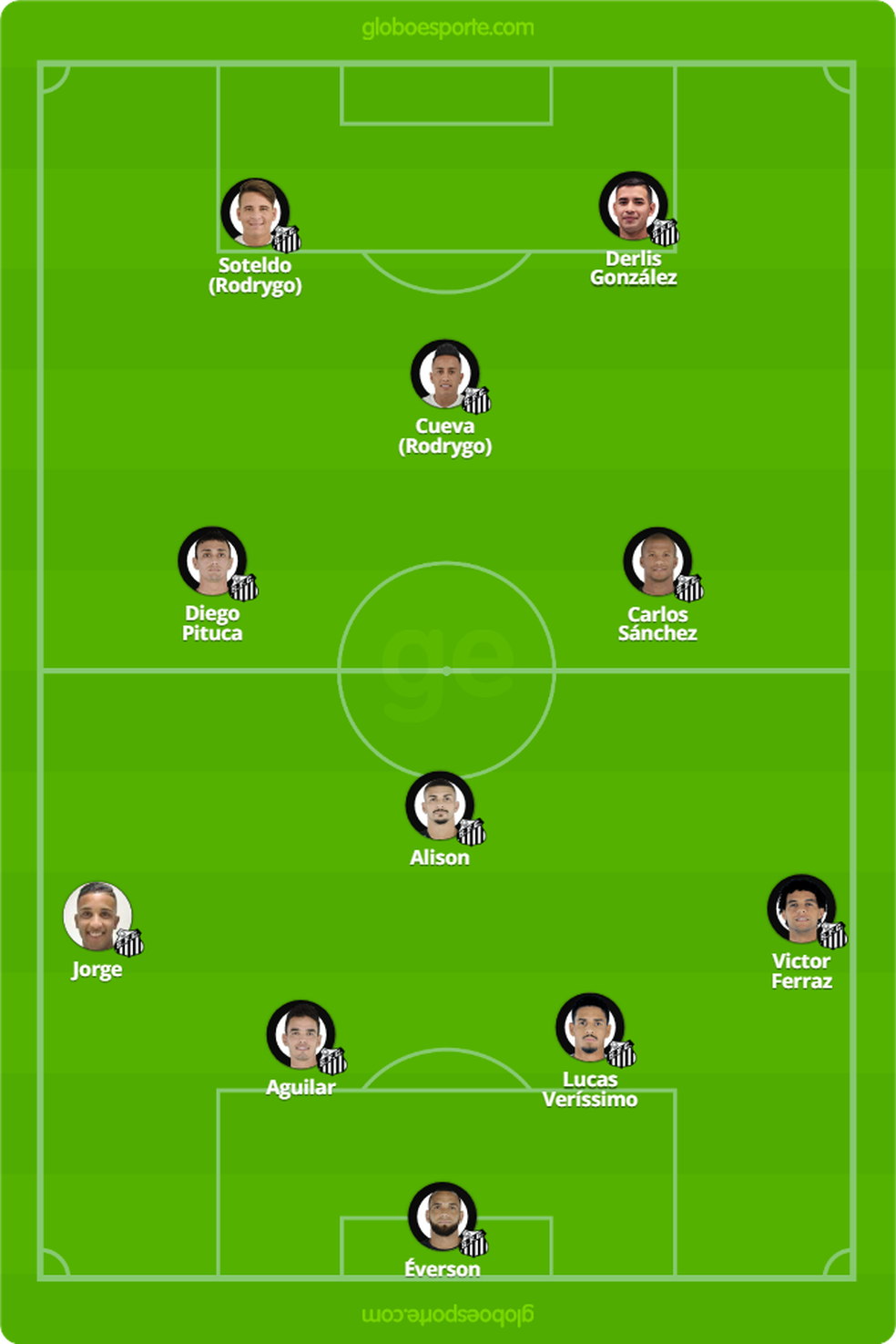 Santos x Atlético-GO: tudo o que você precisa saber sobre ...