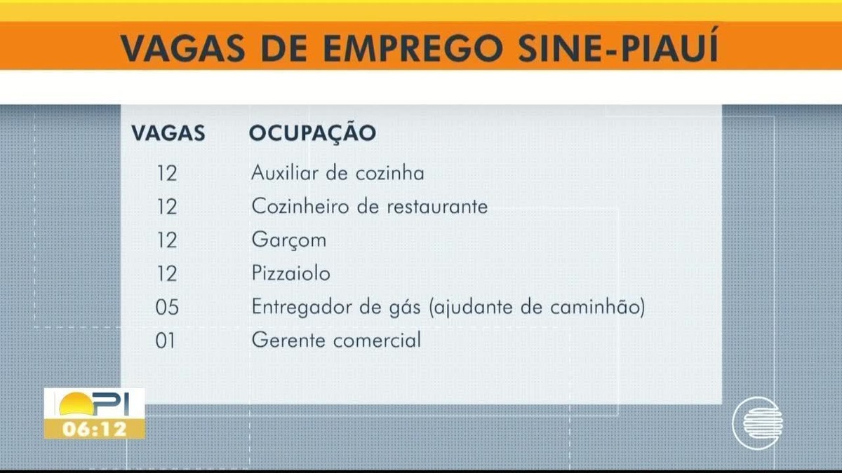 Sine Divulga Mais De 90 Vagas De Emprego Em Teresina; Veja Lista ...