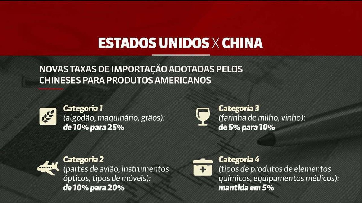 Trump defende negociações comerciais com a China e diz que EUA estão em ...